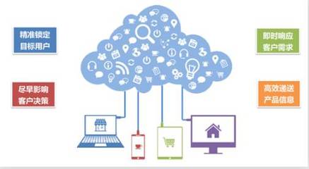 不懂互聯網營銷？三步教你精準打動顧客心