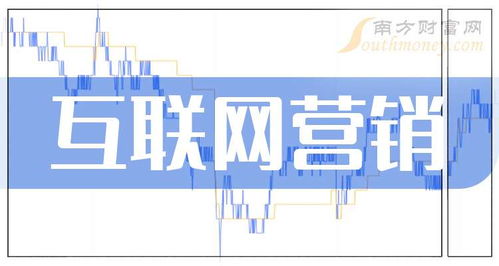 互聯網營銷概念股名單 強烈建議收藏（2024年9月3日更新）