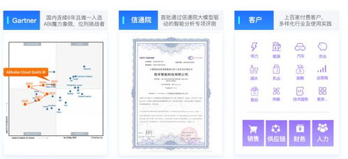 2026年bi工具怎么選適合制造業 零售 互聯網企業的優質產品推薦